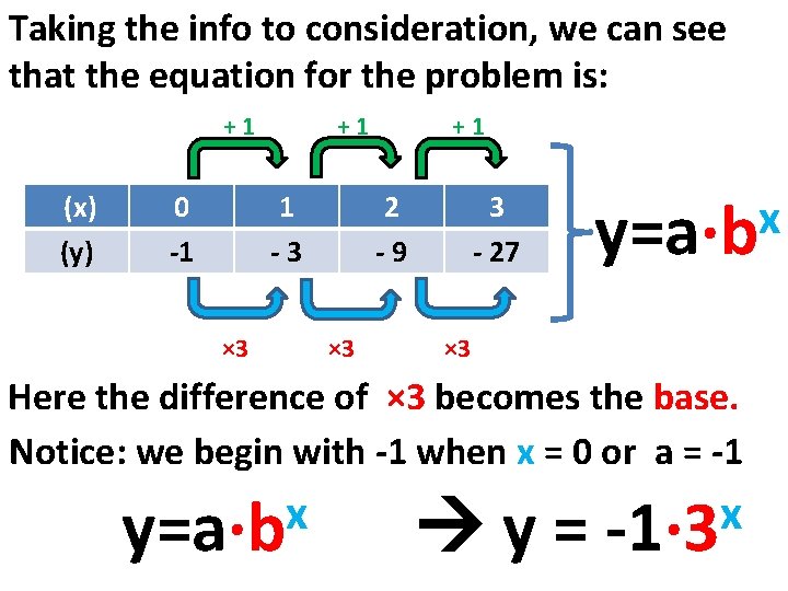 Taking the info to consideration, we can see that the equation for the problem