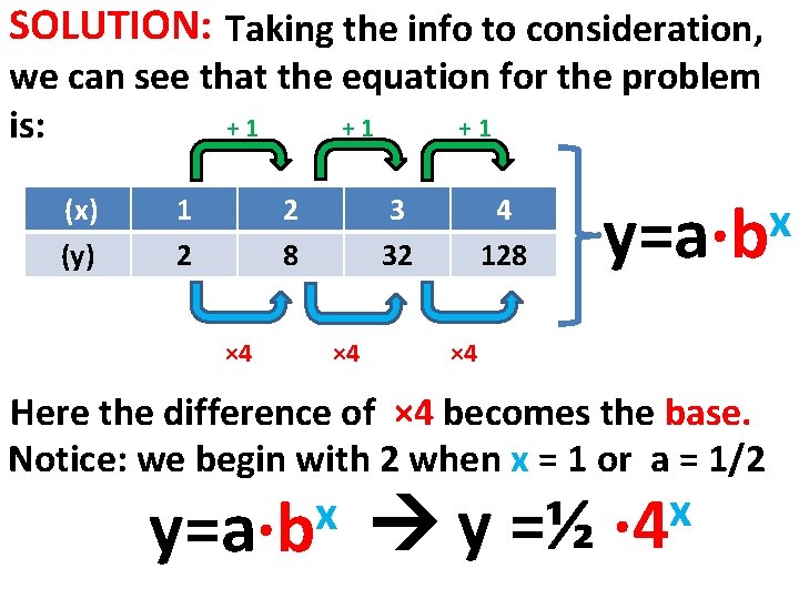 SOLUTION: Taking the info to consideration, we can see that the equation for the