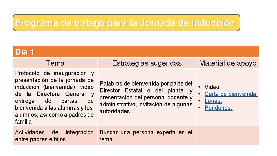 Programa de trabajo para la Jornada de Inducción Día 1 Tema Estrategias sugeridas Protocolo