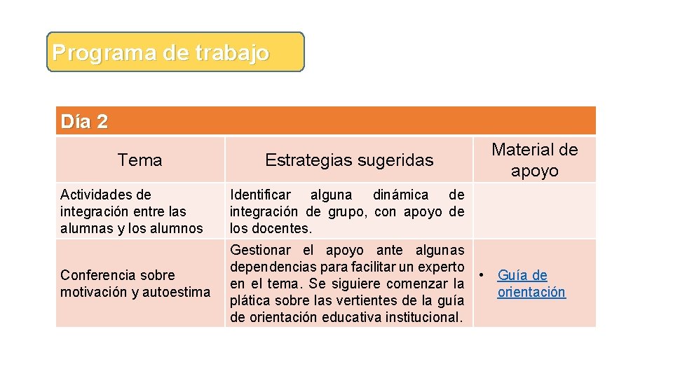 Programa de trabajo Día 2 Tema Estrategias sugeridas Material de apoyo Actividades de integración