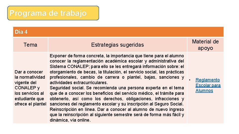 Programa de trabajo Día 4 Tema Material de apoyo Estrategias sugeridas Exponer de forma