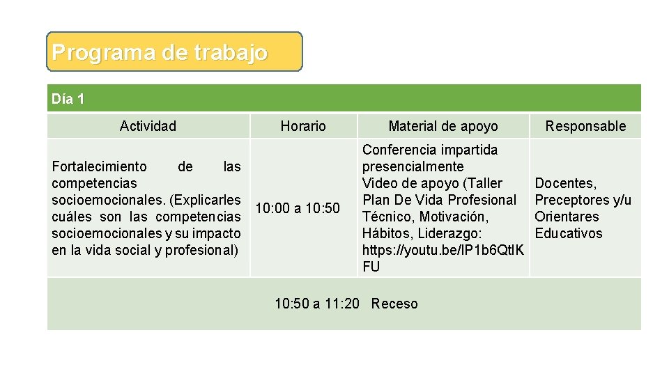 Programa de trabajo Día 1 Actividad Horario Fortalecimiento de las competencias socioemocionales. (Explicarles 10: