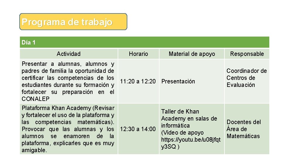 Programa de trabajo Día 1 Actividad Horario Material de apoyo Presentar a alumnas, alumnos