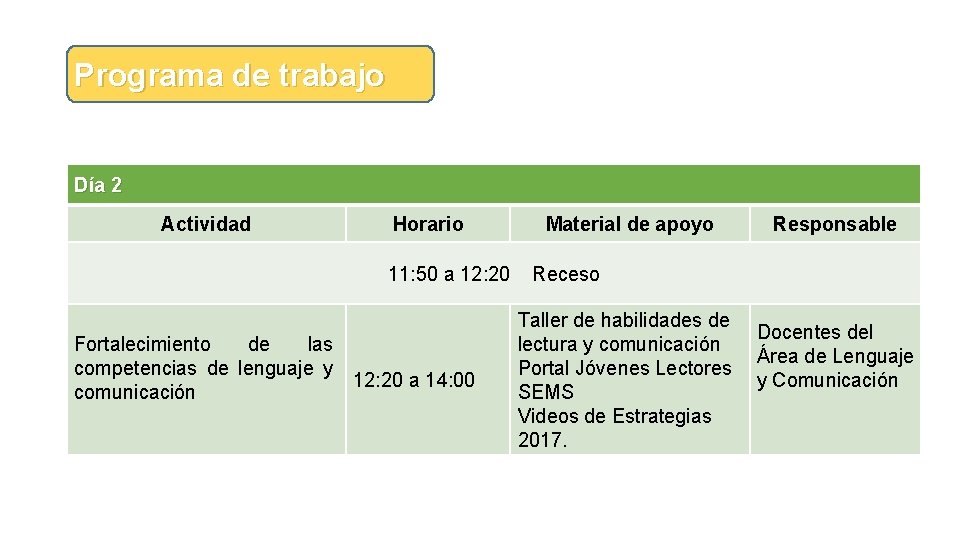 Programa de trabajo Día 2 Actividad Horario 11: 50 a 12: 20 Fortalecimiento de