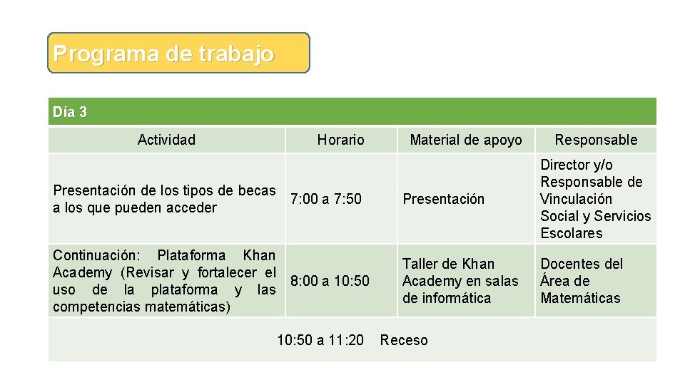 Programa de trabajo Día 3 Actividad Horario Material de apoyo Responsable Presentación de los