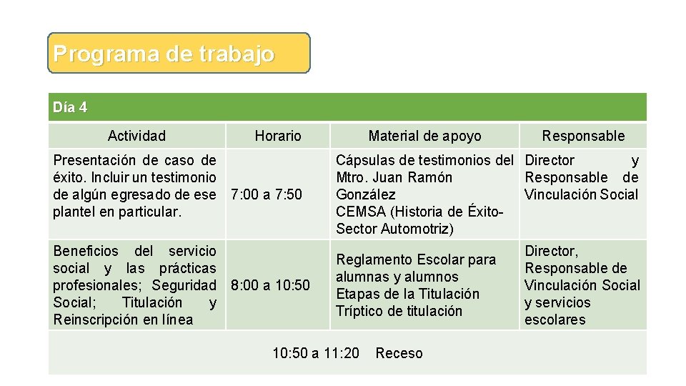 Programa de trabajo Día 4 Actividad Horario Presentación de caso de éxito. Incluir un