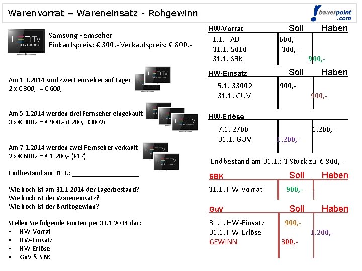 Warenvorrat – Wareneinsatz - Rohgewinn Samsung Fernseher Einkaufspreis: € 300, - Verkaufspreis: € 600,