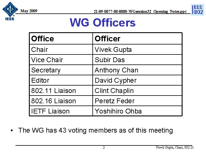 May 2009 21 -09 -0077 -00 -0000 -WGsession 32_Opening_Notes. ppt WG Officers Officer Chair