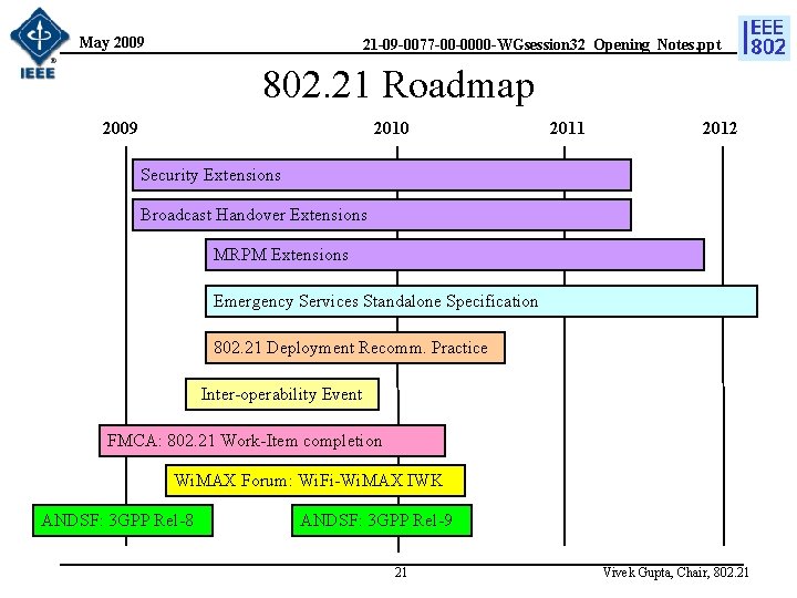 May 2009 21 -09 -0077 -00 -0000 -WGsession 32_Opening_Notes. ppt 802. 21 Roadmap 2009
