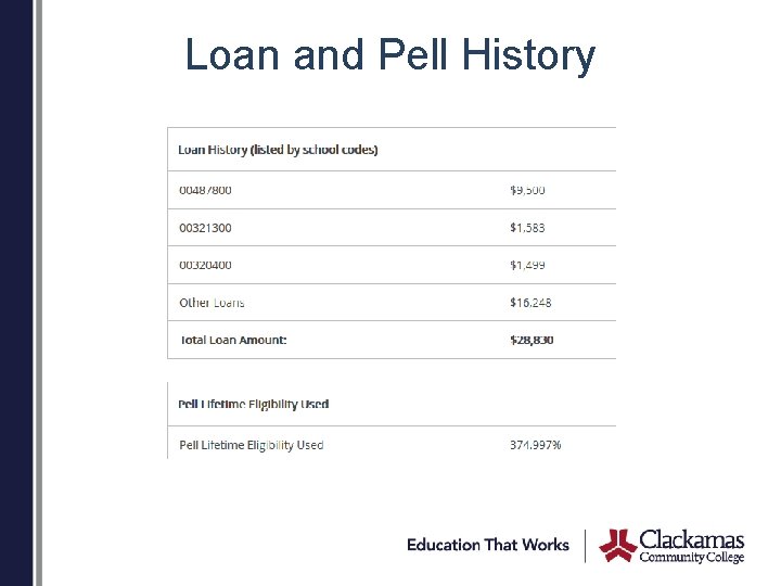 Loan and Pell History 