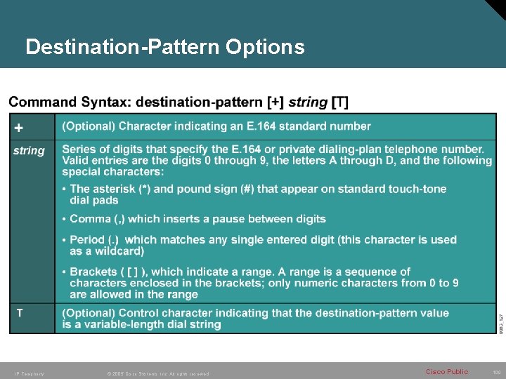 Destination-Pattern Options IP Telephony © 2005 Cisco Systems, Inc. All rights reserved. Cisco Public