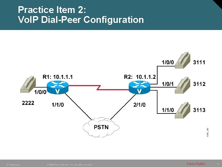 Practice Item 2: Vo. IP Dial-Peer Configuration IP Telephony © 2005 Cisco Systems, Inc.