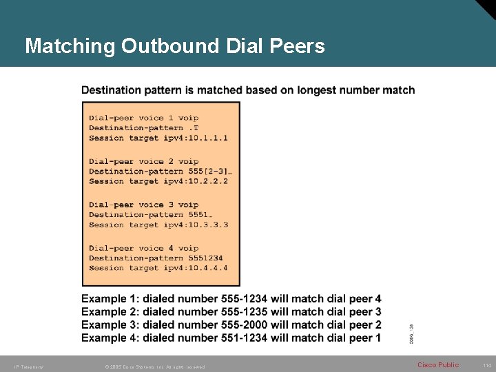 Matching Outbound Dial Peers IP Telephony © 2005 Cisco Systems, Inc. All rights reserved.