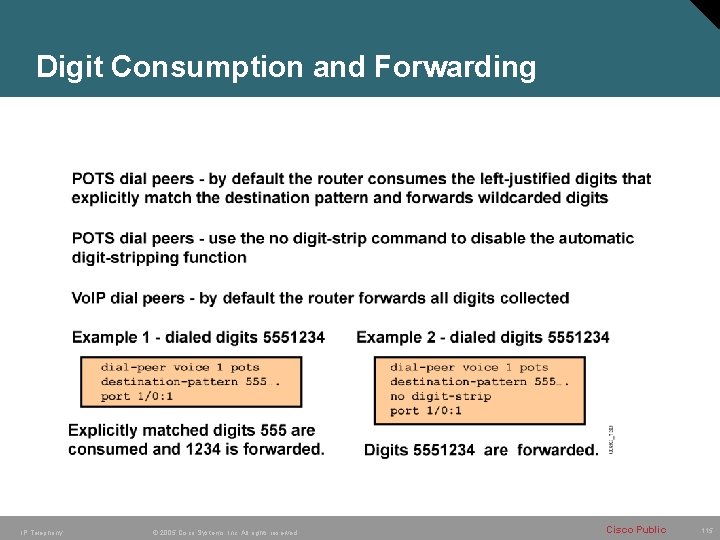 Digit Consumption and Forwarding IP Telephony © 2005 Cisco Systems, Inc. All rights reserved.