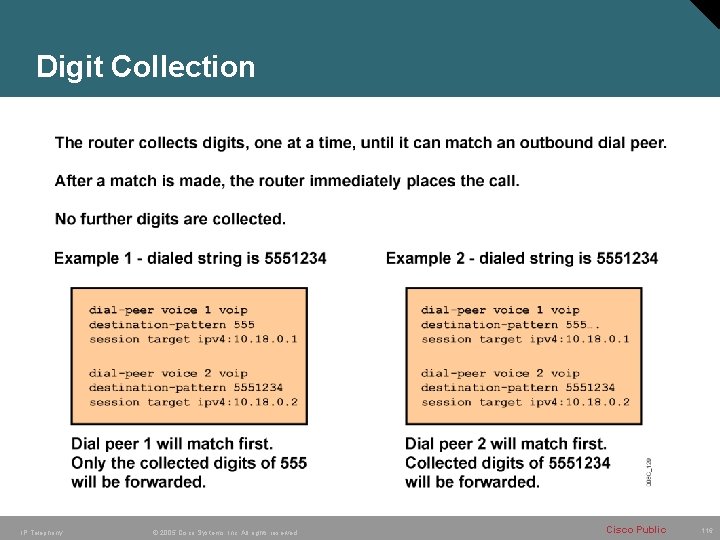 Digit Collection IP Telephony © 2005 Cisco Systems, Inc. All rights reserved. Cisco Public