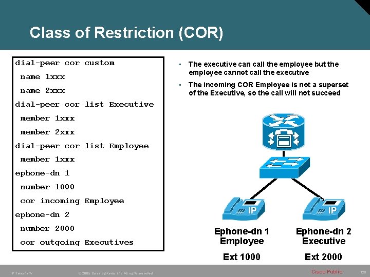 Class of Restriction (COR) dial-peer cor custom name 1 xxx • The executive can