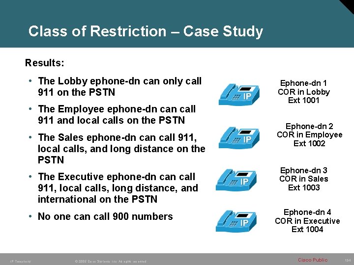 Class of Restriction – Case Study Results: • The Lobby ephone-dn can only call