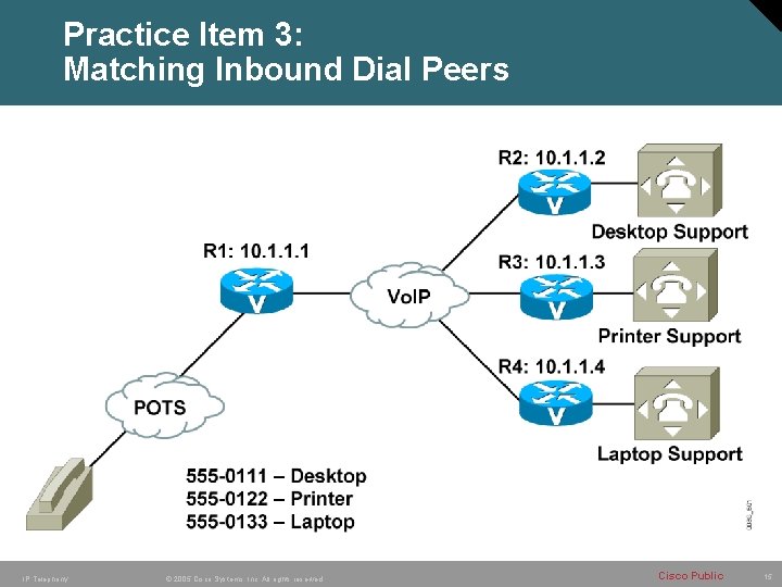 Practice Item 3: Matching Inbound Dial Peers IP Telephony © 2005 Cisco Systems, Inc.