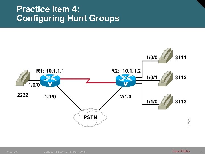 Practice Item 4: Configuring Hunt Groups IP Telephony © 2005 Cisco Systems, Inc. All