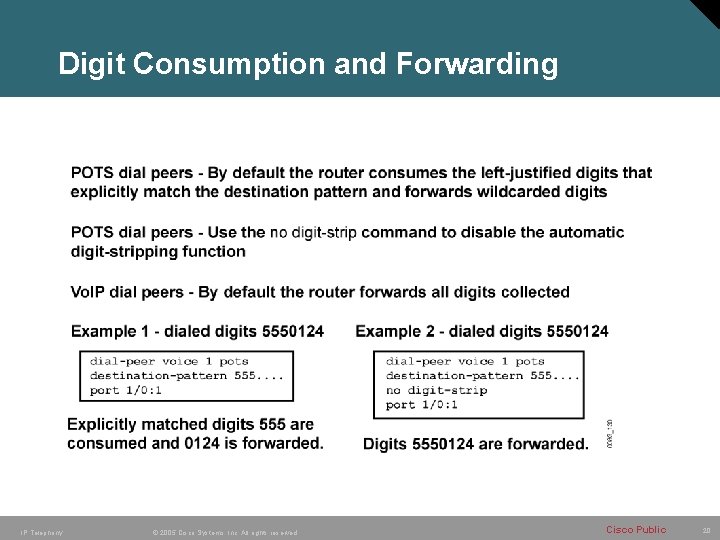 Digit Consumption and Forwarding IP Telephony © 2005 Cisco Systems, Inc. All rights reserved.