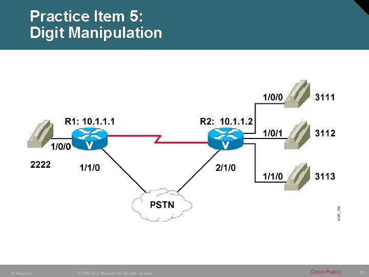 Practice Item 5: Digit Manipulation IP Telephony © 2005 Cisco Systems, Inc. All rights