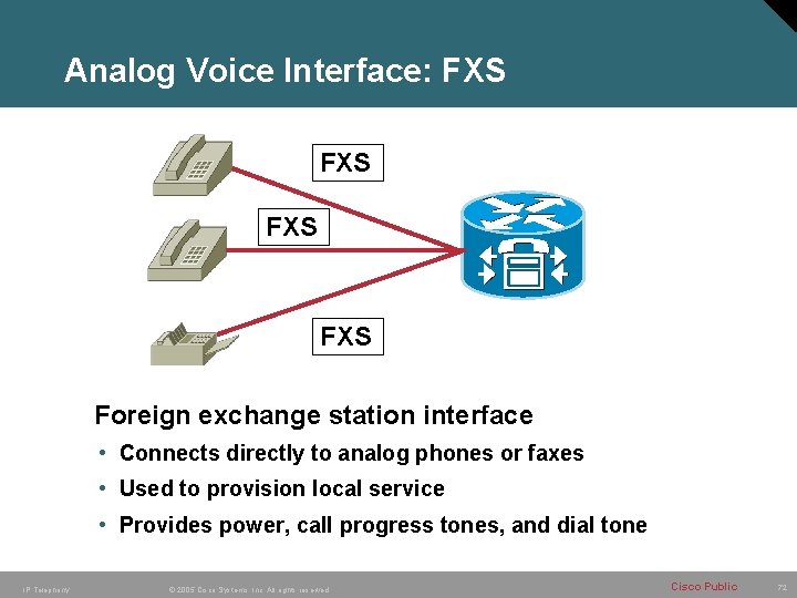 Analog Voice Interface: FXS FXS Foreign exchange station interface • Connects directly to analog