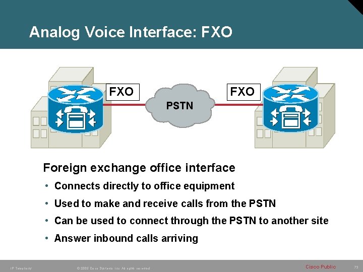 Analog Voice Interface: FXO FXO PSTN Foreign exchange office interface • Connects directly to