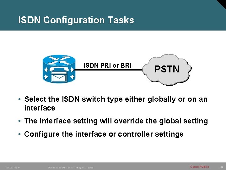 ISDN Configuration Tasks ISDN PRI or BRI PSTN • Select the ISDN switch type