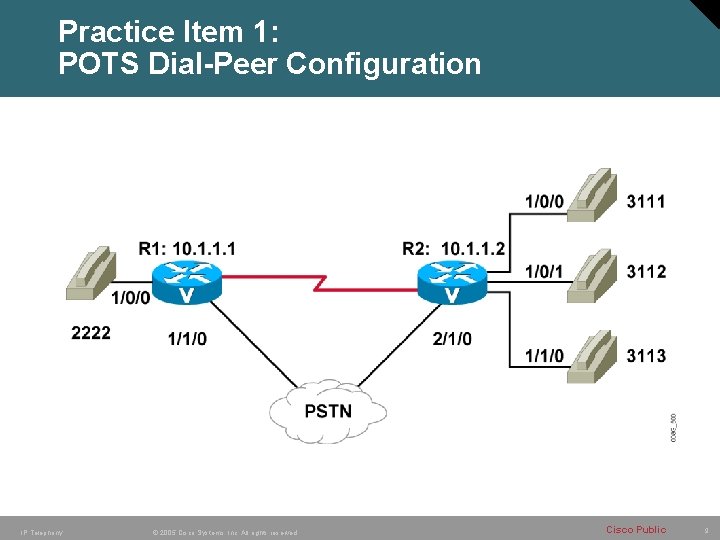 Practice Item 1: POTS Dial-Peer Configuration IP Telephony © 2005 Cisco Systems, Inc. All