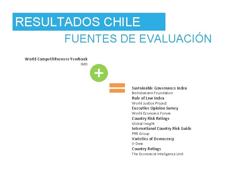 RESULTADOS CHILE FUENTES DE EVALUACIÓN World Competititveness Yearbook IMD Sustainable Governance Index Bertelsmann Foundation