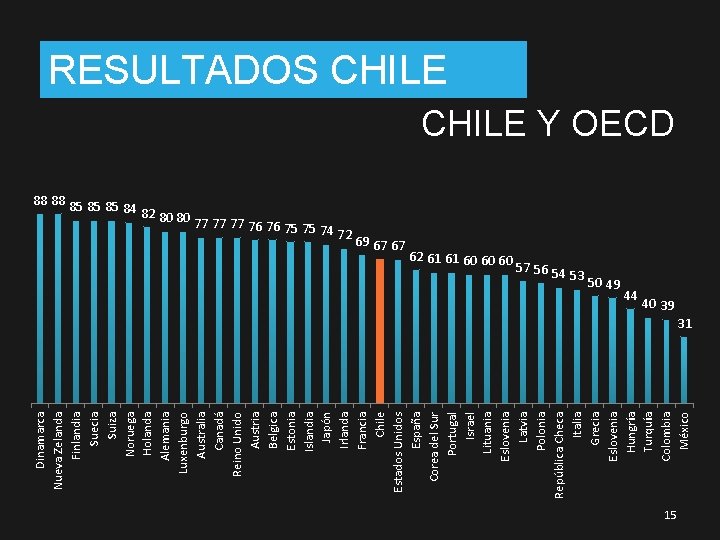 Dinamarca Nueva Zelanda Finlandia Suecia Suiza Noruega Holanda Alemania Luxenburgo Australia Canadá Reino Unido