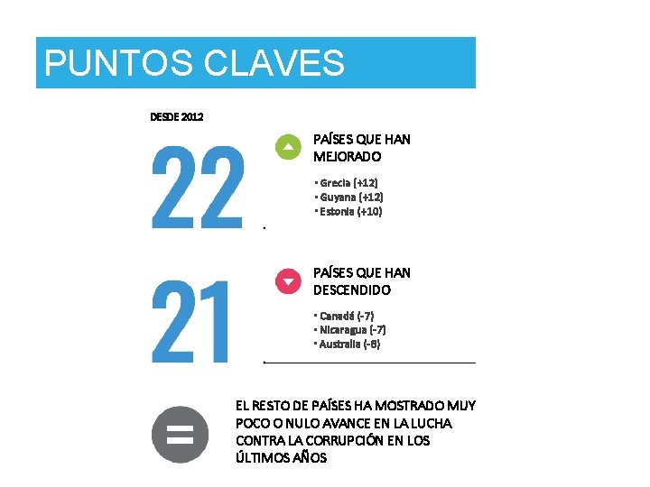 PUNTOS CLAVES DESDE 2012 PAÍSES QUE HAN MEJORADO • Grecia (+12) • Guyana (+12)