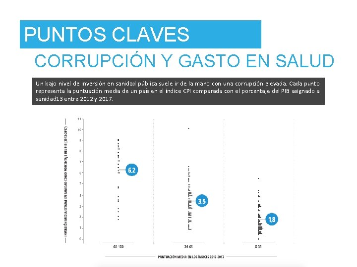 PUNTOS CLAVES CORRUPCIÓN Y GASTO EN SALUD Un bajo nivel de inversión en sanidad