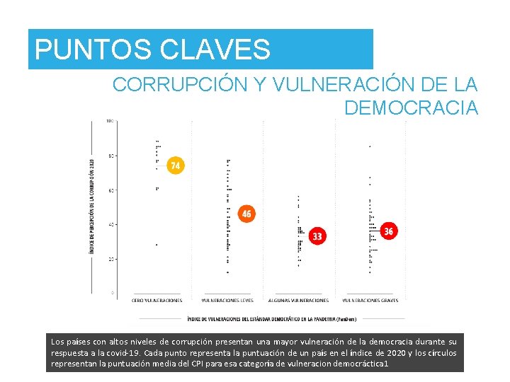 PUNTOS CLAVES CORRUPCIÓN Y VULNERACIÓN DE LA DEMOCRACIA Los países con altos niveles de