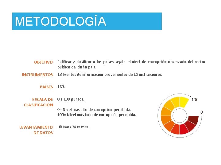 DEFINIENDO EL PROBLEMA METODOLOGÍA OBJETIVO Calificar y clasificar a los países según el nivel