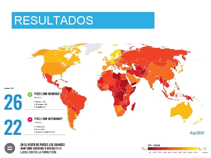 RESULTADOS MUNDIALES 