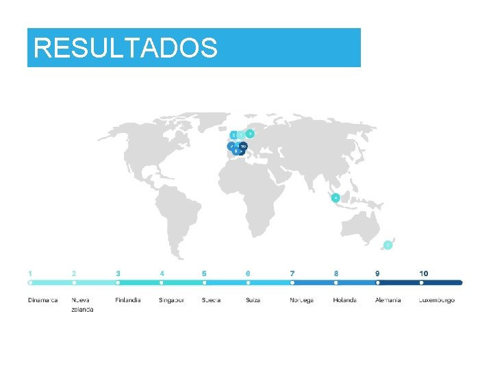 RESULTADOS MUNDIALES 