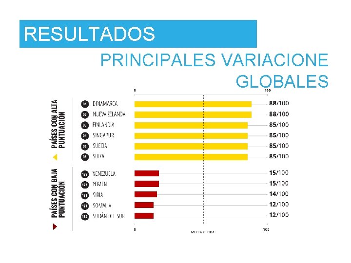 RESULTADOS MUNDIALES PRINCIPALES VARIACIONE GLOBALES 