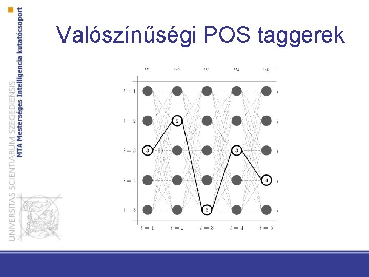 Valószínűségi POS taggerek 