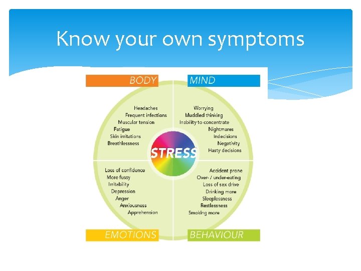 Know your own symptoms 