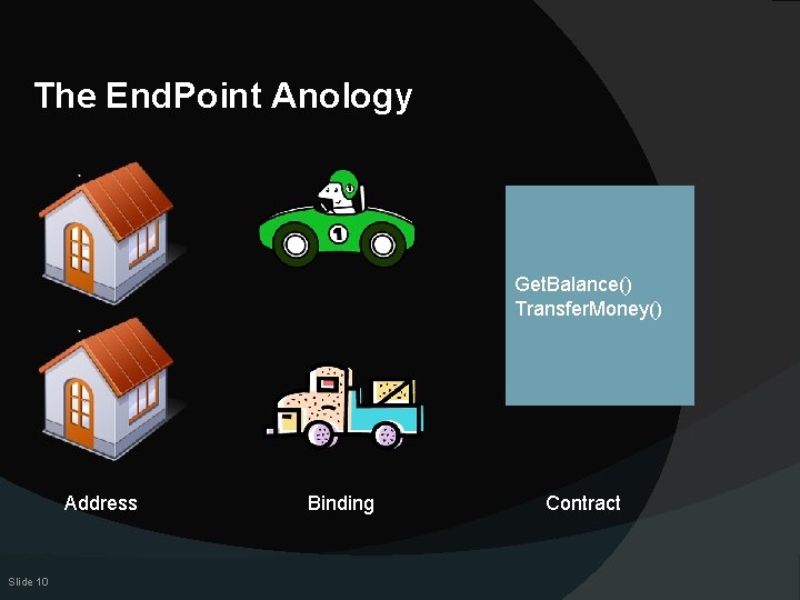 The End. Point Anology Get. Balance() Transfer. Money() Address Slide 10 Binding Contract 