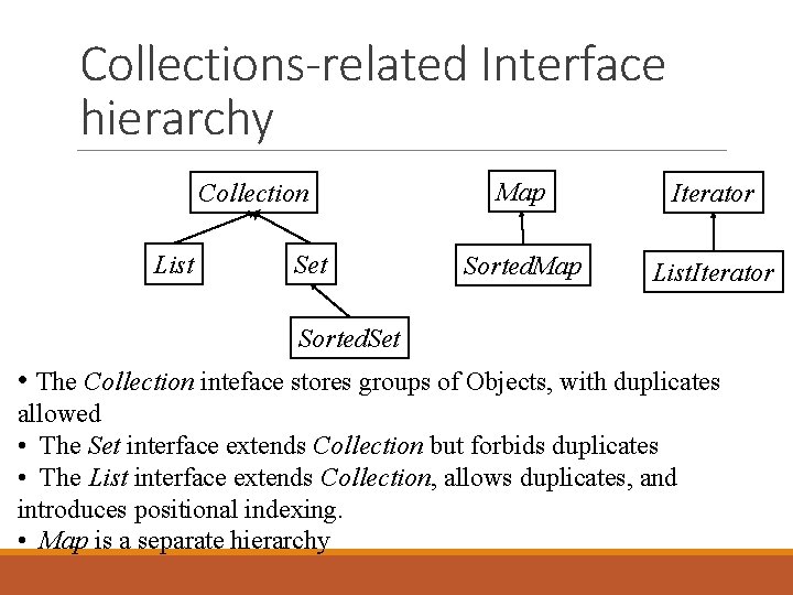 Collections-related Interface hierarchy Collection List Set Map Iterator Sorted. Map List. Iterator Sorted. Set