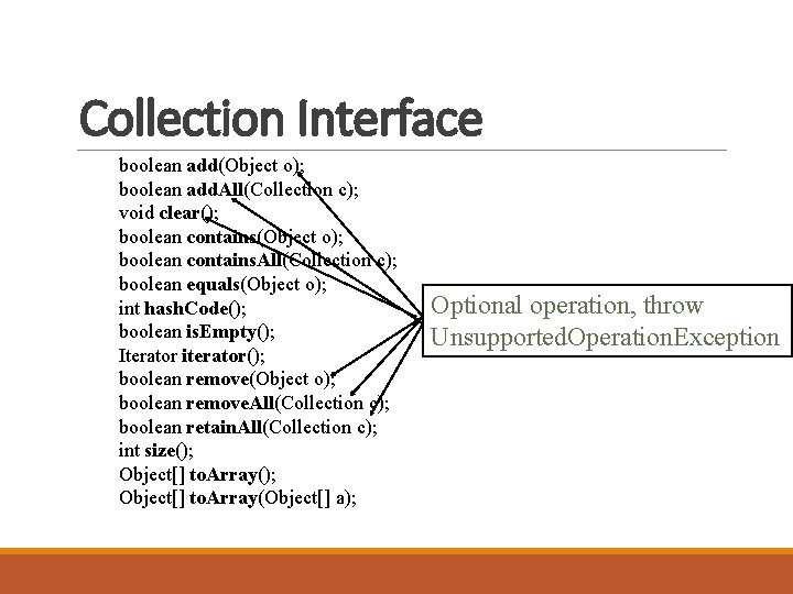 Collection Interface boolean add(Object o); boolean add. All(Collection c); void clear(); boolean contains(Object o);