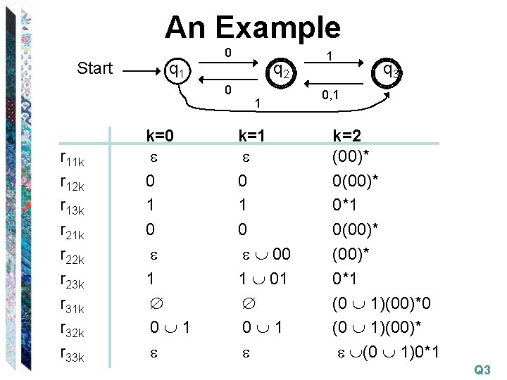 An Example Start q 1 0 0 r 11 k r 12 k r