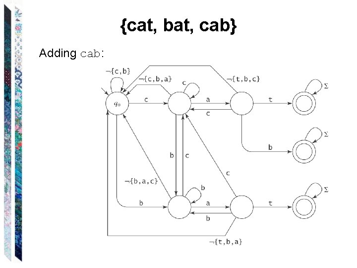 {cat, bat, cab} Adding cab: 