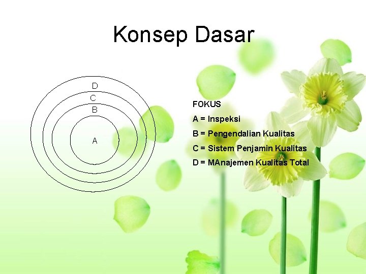 Konsep Dasar D C B FOKUS A = Inspeksi A B = Pengendalian Kualitas