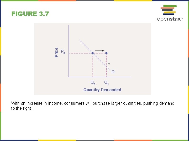 3.1 demand | principles of economics Images High... PRINCIPLES OF ECONOMICS Chapter 3 Demand Supply Power