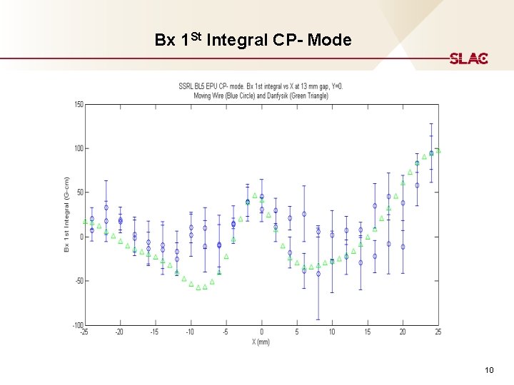 Bx 1 St Integral CP- Mode 10 Bx 1 St Integral CP- Mode 10