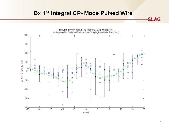 Bx 1 St Integral CP- Mode Pulsed Wire 23 Bx 1 St Integral CP- Mode Pulsed Wire 23