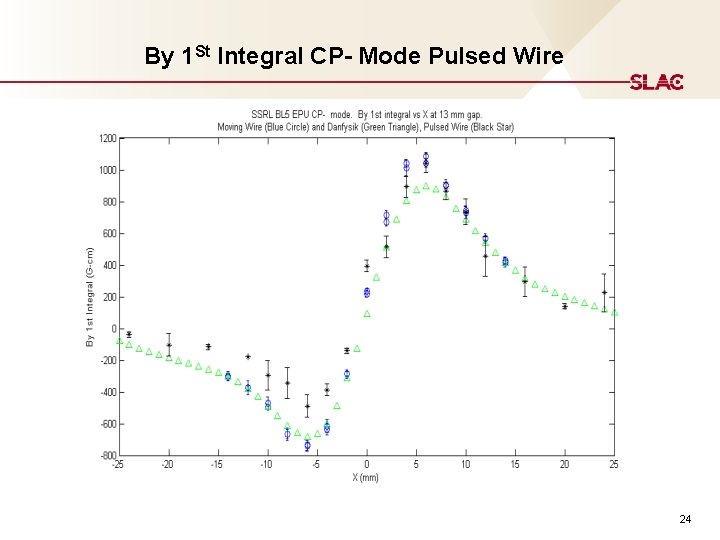 By 1 St Integral CP- Mode Pulsed Wire 24 By 1 St Integral CP- Mode Pulsed Wire 24